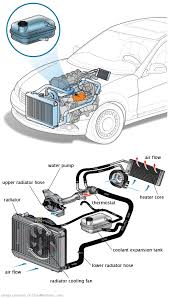 See P330C repair manual